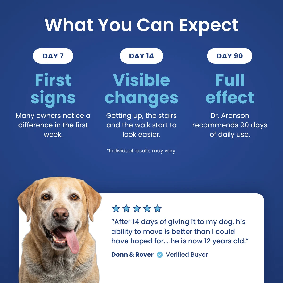 What you can expect: first signs at day 7, visible changes at day 14, full effect at day 90