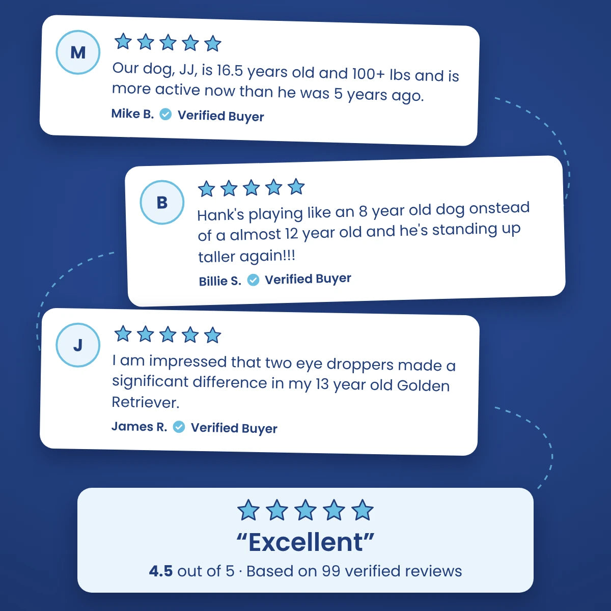 Customer reviews of Freedom Joint Drops