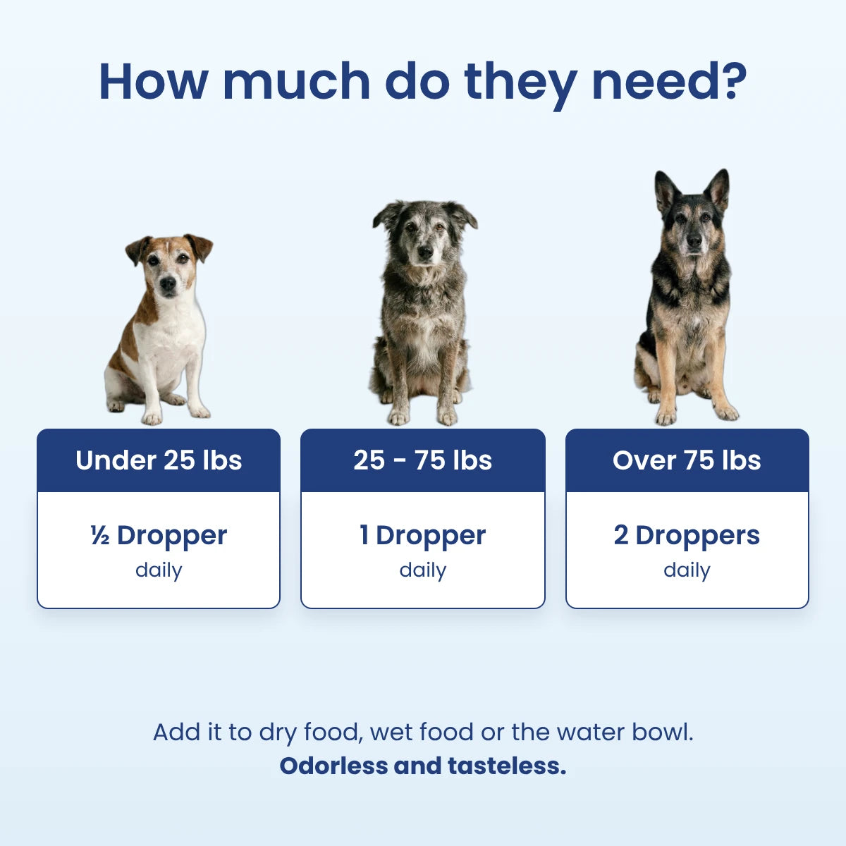 How much do they need: under 25 lbs half a dropper, 25 to 75 lbs 1 dropper, over 75 lbs 2 droppers daily